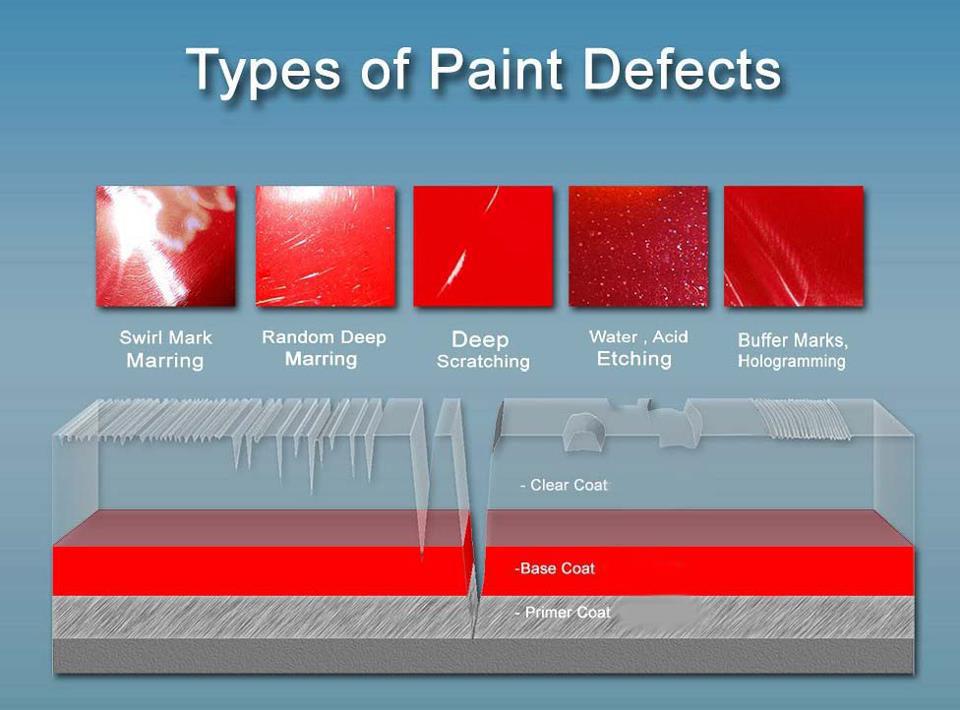 types of car paint protection